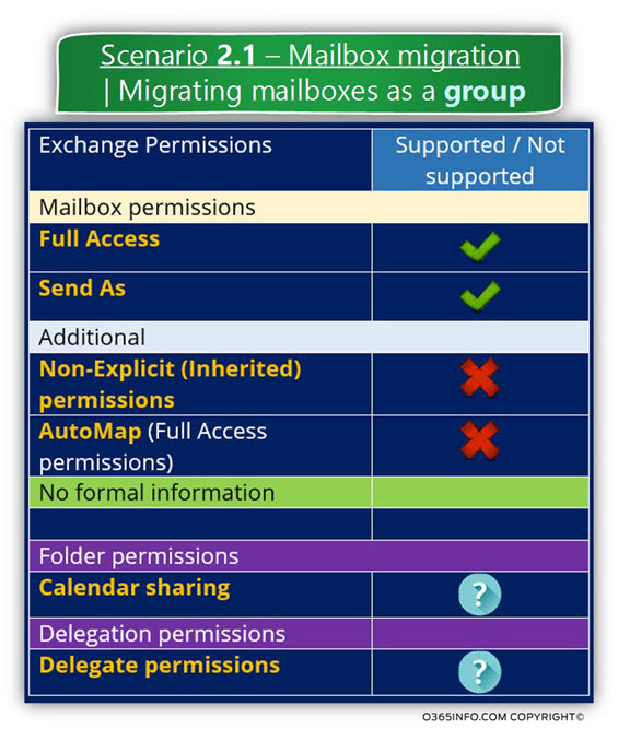 Scenario 2.1 – Mailbox migration Migrating mailboxes as a group -02