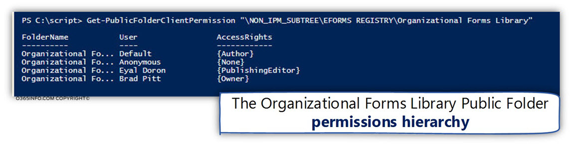Phase 2 - Assign the required permissions to Organizational Forms Library Public Folder -04