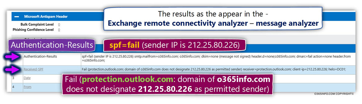 Analyzing the E-mail message header – SPF fail using Exchange remote connectivity analyzer -05