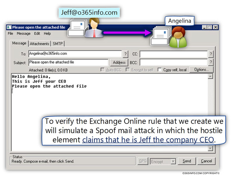 Simulating event of Spoof mail attack – failed SPF Phase 1 – production mode -01