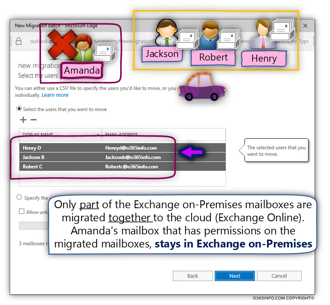 Scenario 2 – migrate only part of the Exchange on-Premises mailboxes to the cloud -01