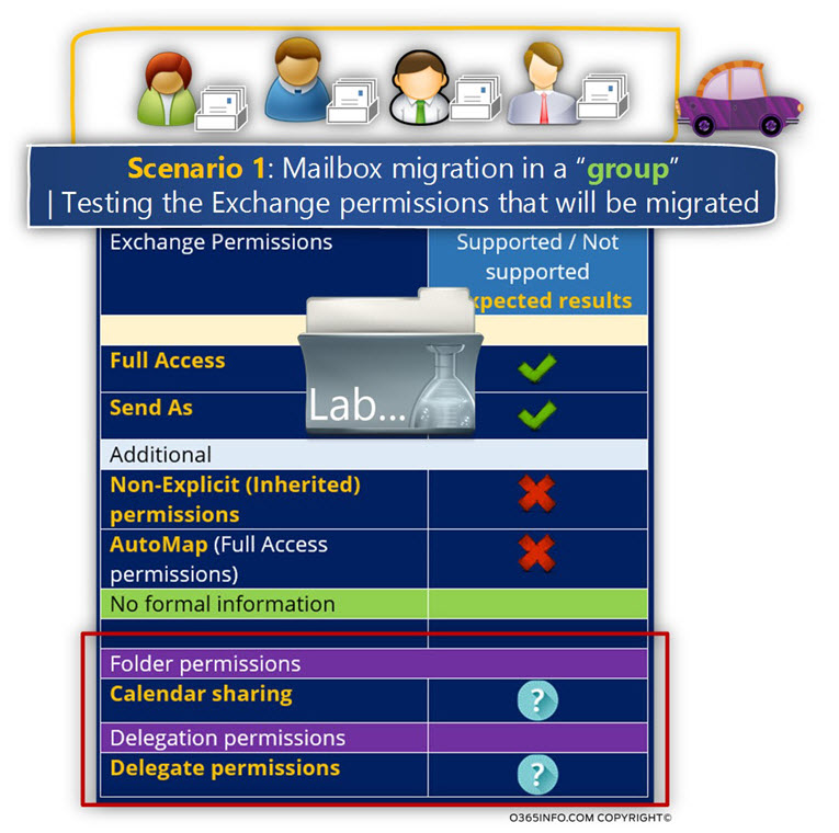 Scenario 1 – migrate Exchange on-Premises mailboxes as a group to Exchange Online-01