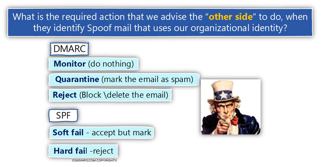 required action we advise the other side when they identify Spoof mail that uses our organizational identity