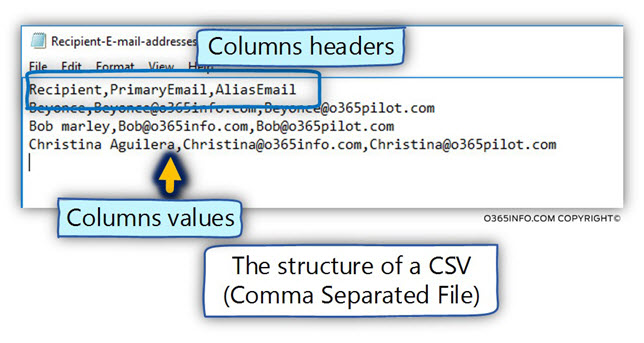 Set E-mail address by import information from CSV file – PowerShell -01