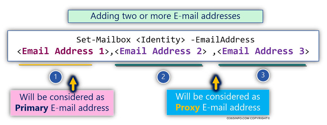 Adding two or more E-mail addresses