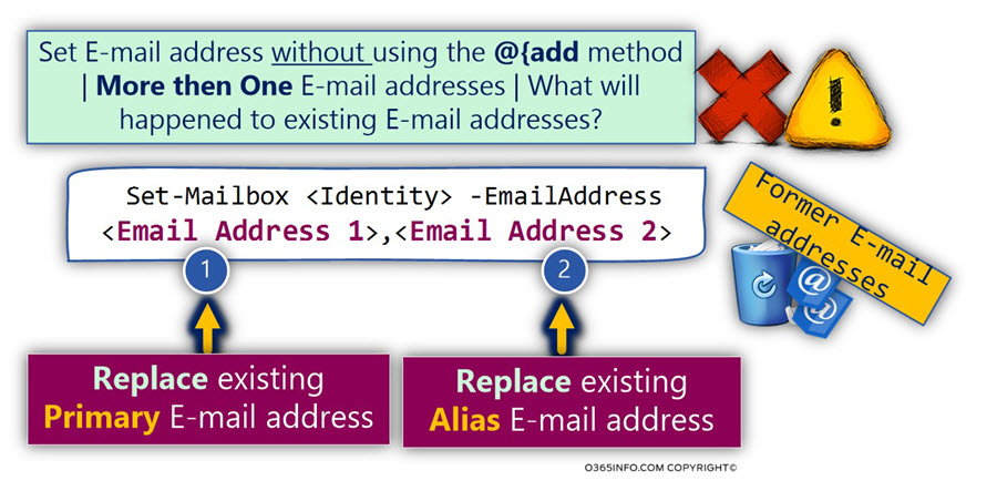 Set E-mail address without using the @ add method - 03