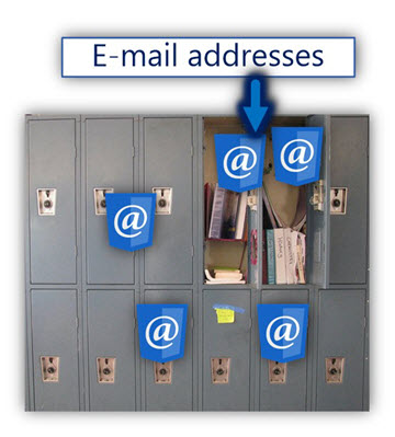 Where is the information about mailbox E-mail addresses is stored -01