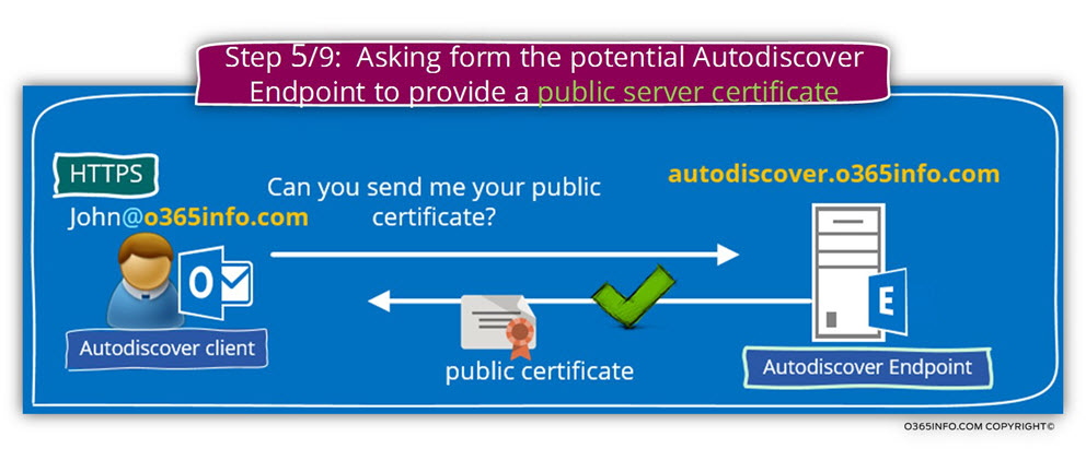 Step 5 of 9 - Asking from the potential Autodiscover Endpoint to provide a public server certificate -01