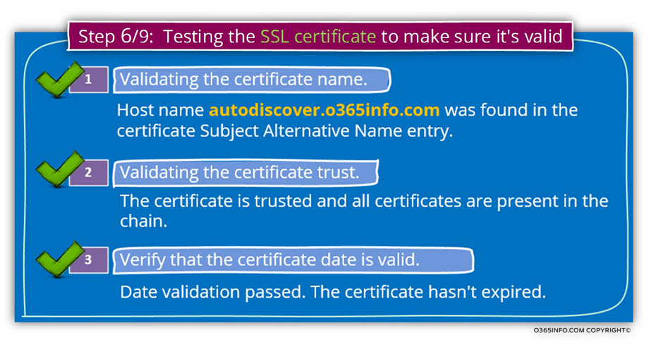 Step 6 of 9 - Testing the SSL certificate to make sure it's valid -01
