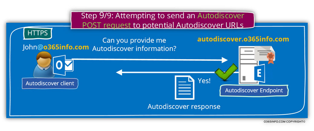 Step 9 of 9 - Attempting to send an Autodiscover POST request to potential Autodiscover URLs -01