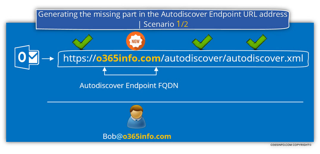 Generating the missing part in the Autodiscover Endpoint URL address - Scenario 1 of 2