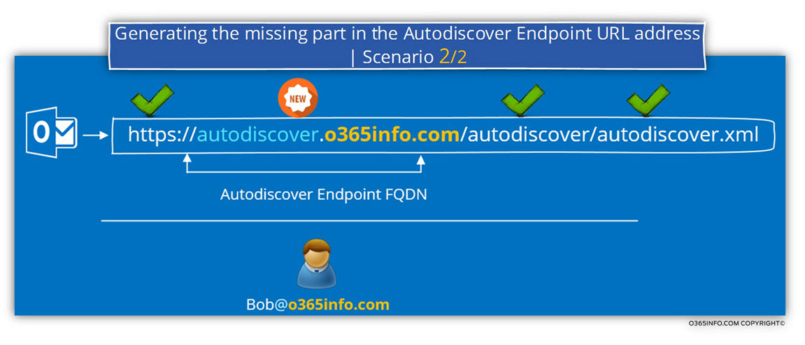 Generating the missing part in the Autodiscover Endpoint URL address - Scenario 2 of 2