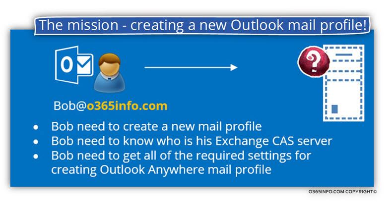 The mission - creating a new Outlook mail profile