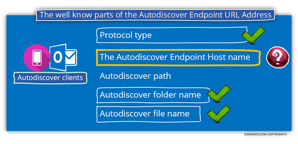 The well know parts of the Autodiscover Endpoint URL Address