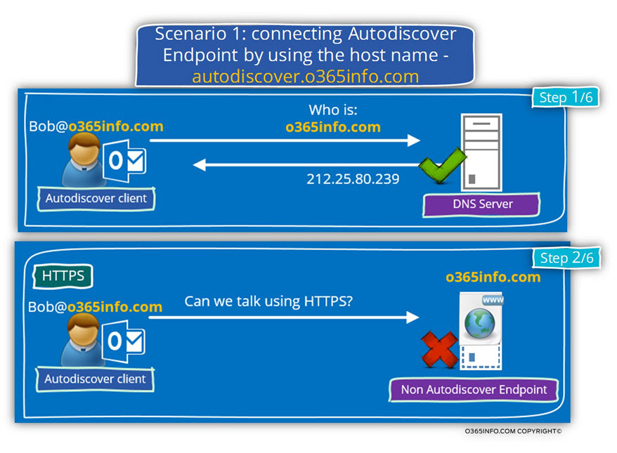 Scenario 1 -connecting Autodiscover Endpoint by using the host name autodiscover.o365info.com -01