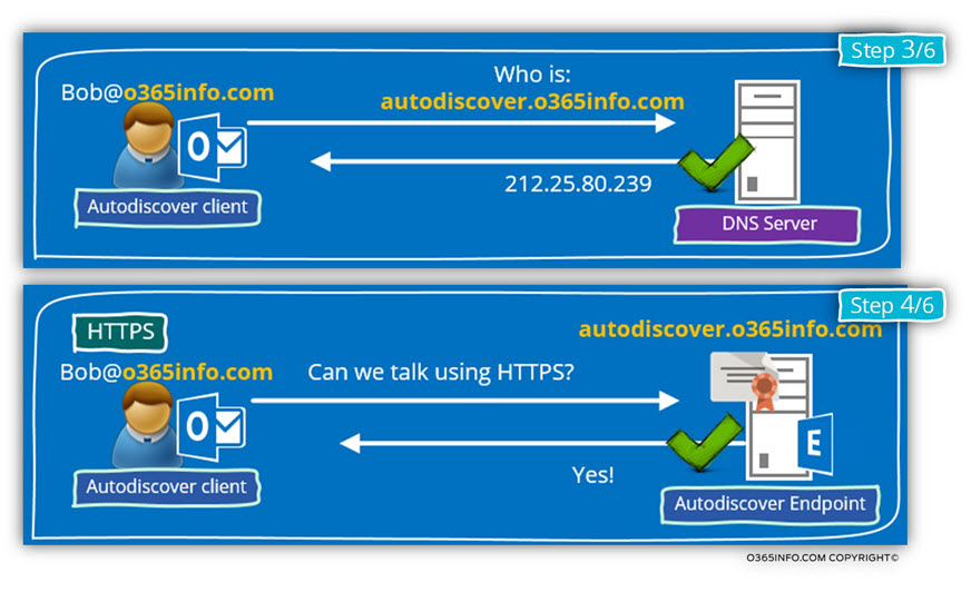 Scenario 1 -connecting Autodiscover Endpoint by using the host name autodiscover.o365info.com -02