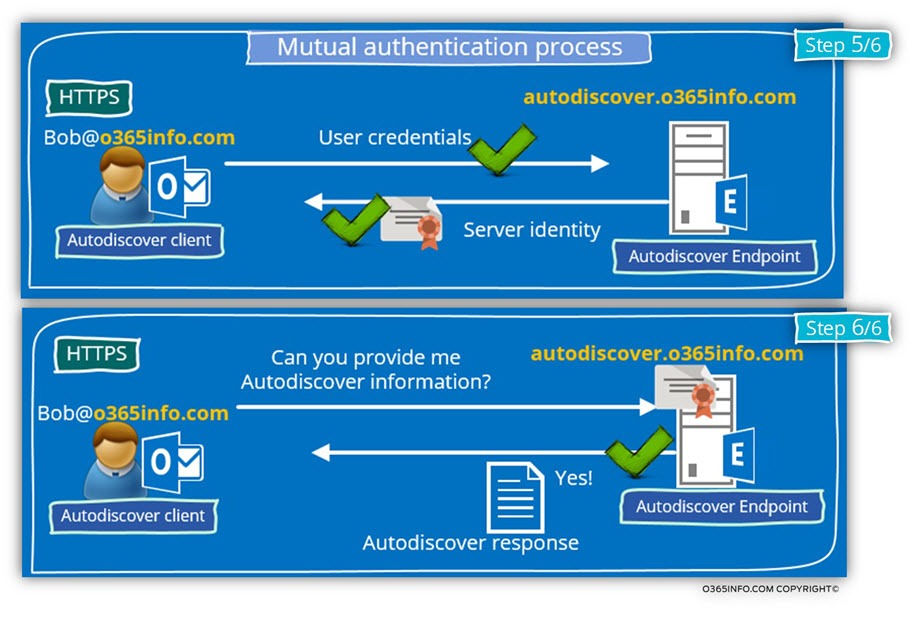 Scenario 1 -connecting Autodiscover Endpoint by using the host name autodiscover.o365info.com -03