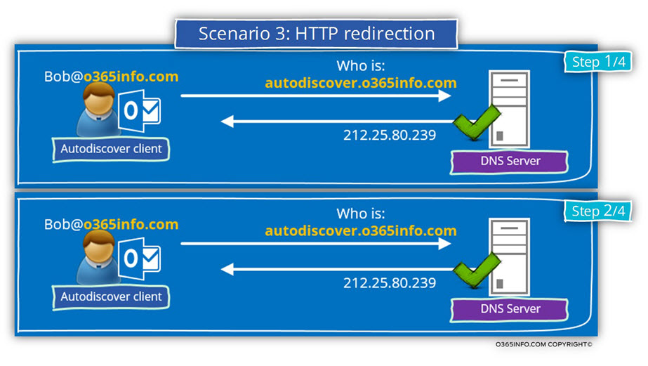 Scenario 3 - HTTP redirection -01