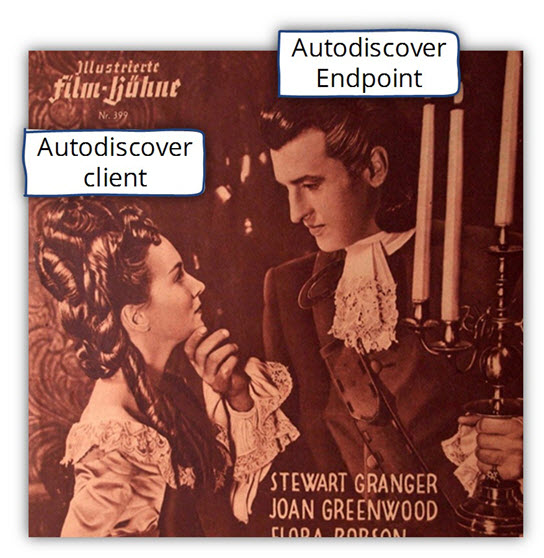 The Autodiscover client and his Autodiscover Endpoint