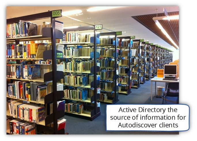 Active Directory the source of information for Autodiscover clients