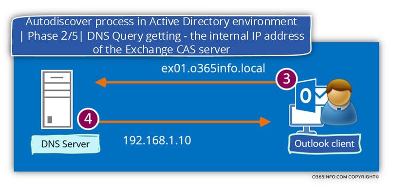 Autodiscover process in Active Directory environment - Phase 2 of 5 - DNS Query getting