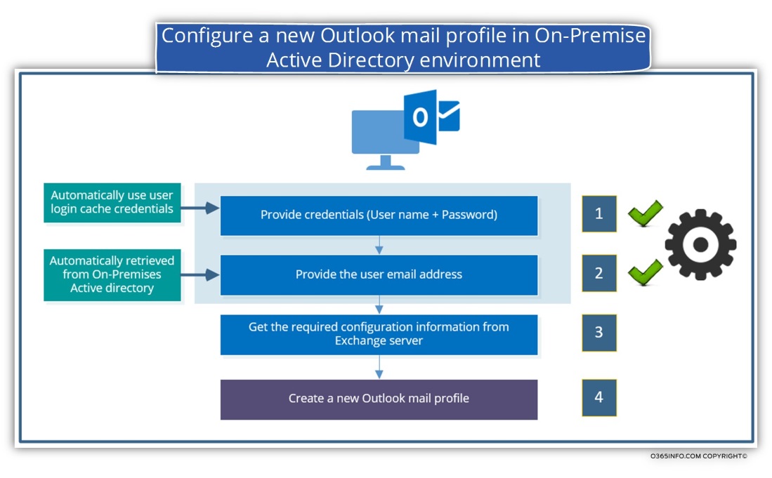Configure a new Outlook mail profile in On-Premise Active Directory environment