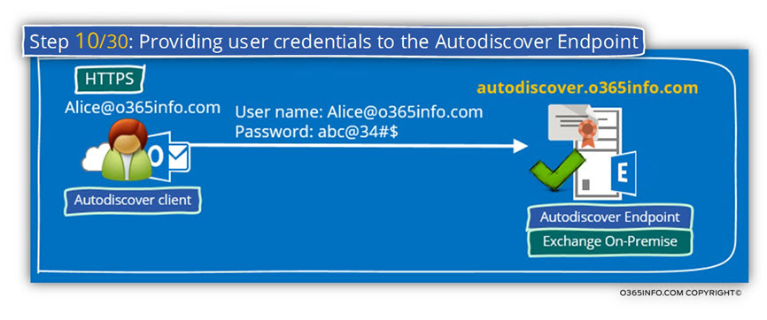 Step 10 of 30- Providing user credentials to the Autodiscover Endpoint