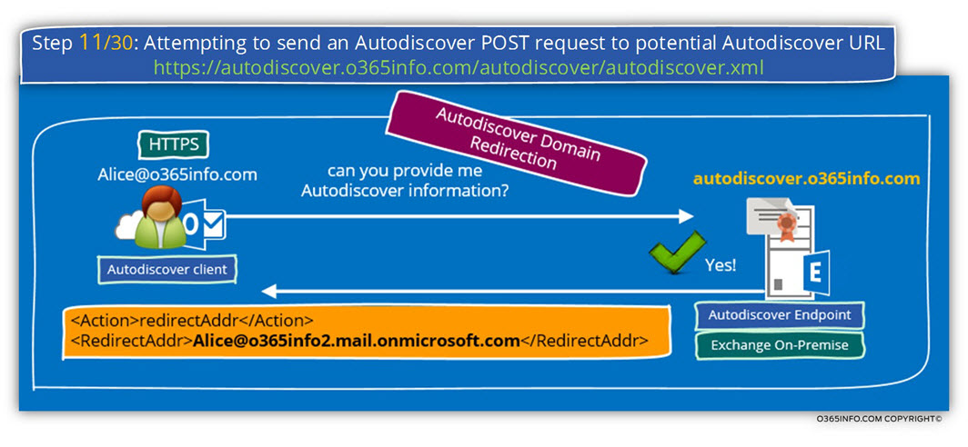 Step 11 of 30- Attempting to send an Autodiscover POST request to potential Autodiscover URL autodiscover.o365info.com-01