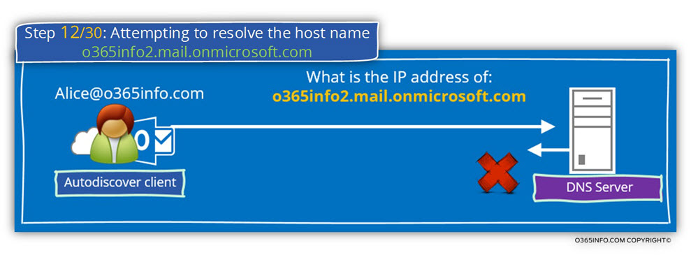 Step 12 of 30- Attempting to resolve the host name -o365info2.mail.onmicrosoft.com-01