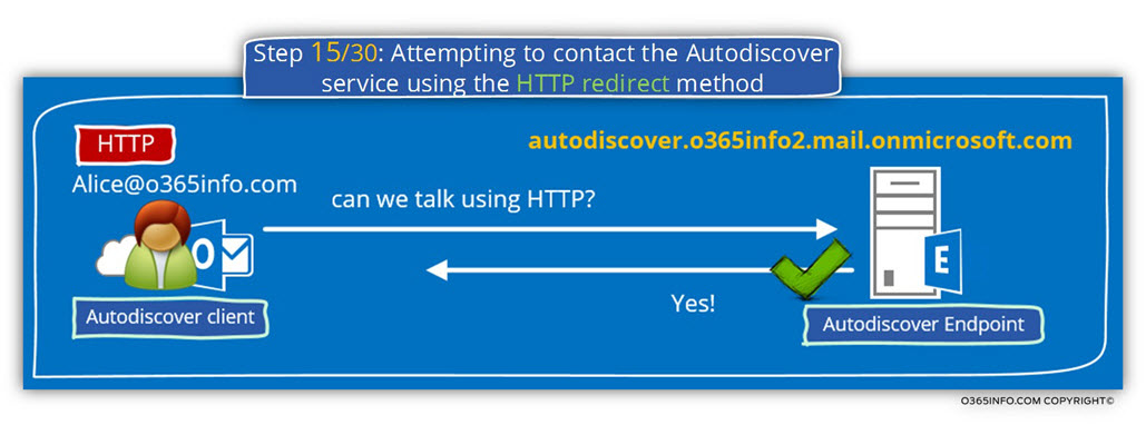 Step 15 of 30- Testing TCP port 443 on host -autodiscover.o365info2.mail.onmicrosoft.com -to ensure it's listening -01