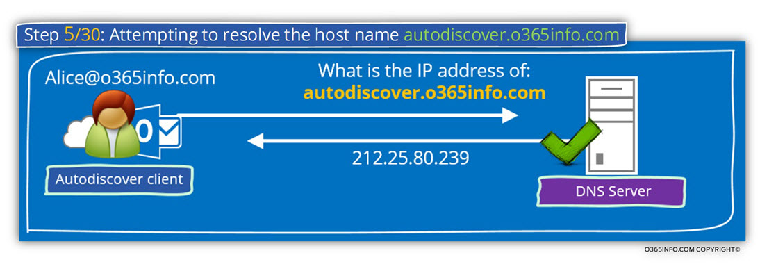 Step 5 of 30- Attempting to resolve the host name -autodiscover.o365info.com-01