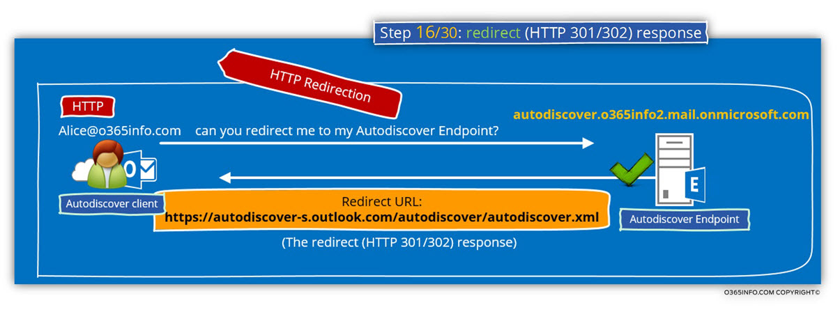 Step 16 of 30 redirect -HTTP 301302 response -01
