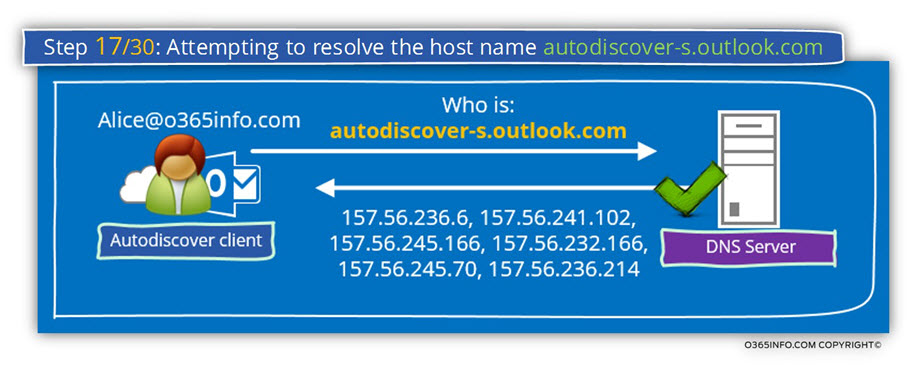 Step 17 of 30- Attempting to resolve the host name autodiscover-s.outlook.com-01