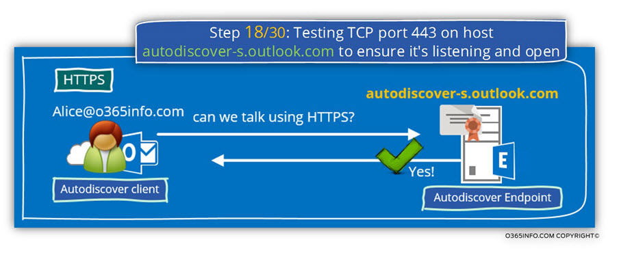 Step 18 0f 30 - Testing TCP port 443 on host autodiscover-s.outlook.com to ensure its listening and open -01