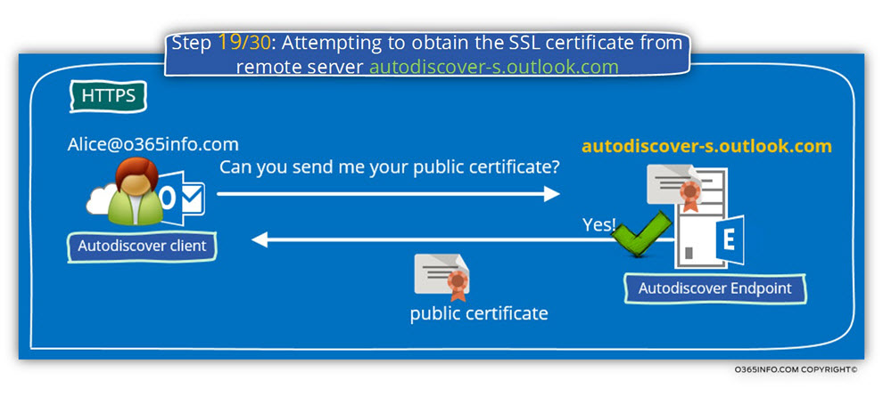 Step 19 0f 30 - Attempting to obtain the SSL certificate from remote server autodiscover-s.outlook.com-01