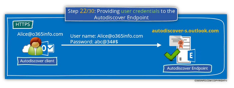 Step 22 of 30- Providing user credentials to the Autodiscover Endpoint-01