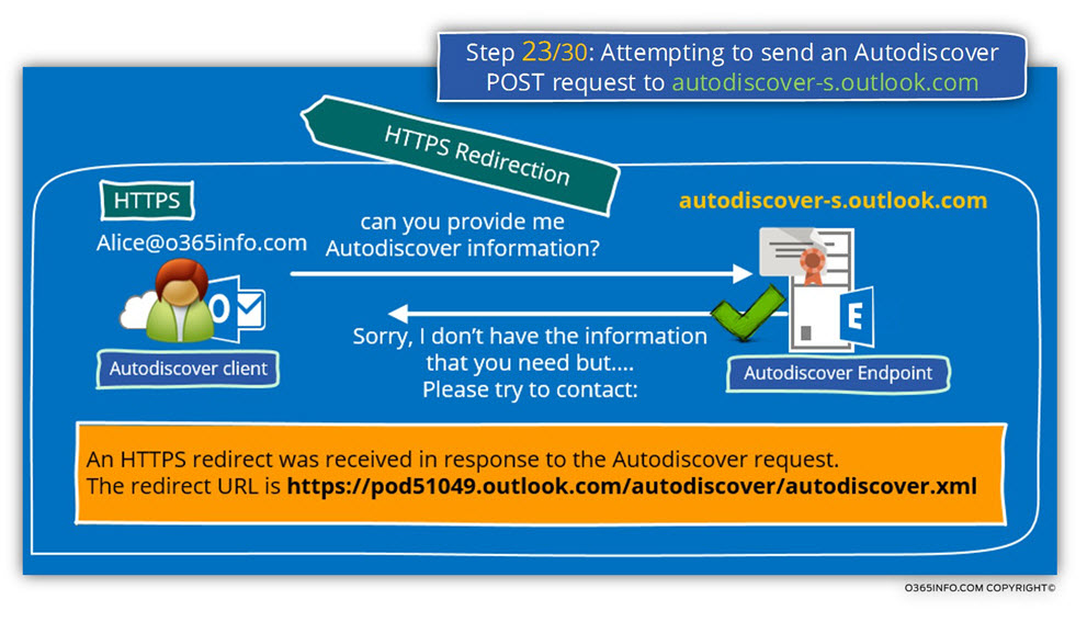 Step 23 of 30- Attempting to send an Autodiscover POST request to autodiscover-s.outlook.com-01