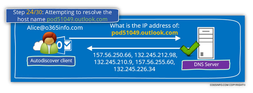Step 24 of 30- Attempting to resolve the host name pod51049.outlook.com-01