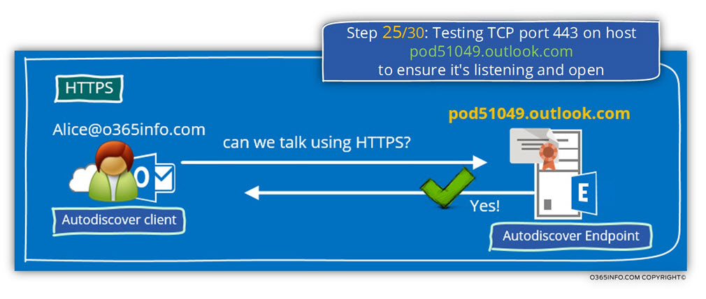 Step 25 of 30 - Testing TCP port 443 on host pod51049.outlook.com to ensure it's listening and open -01