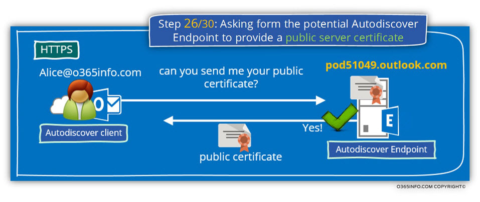 Step 26 of 30 - Asking from the potential Autodiscover Endpoint to provide a public server certificate -01