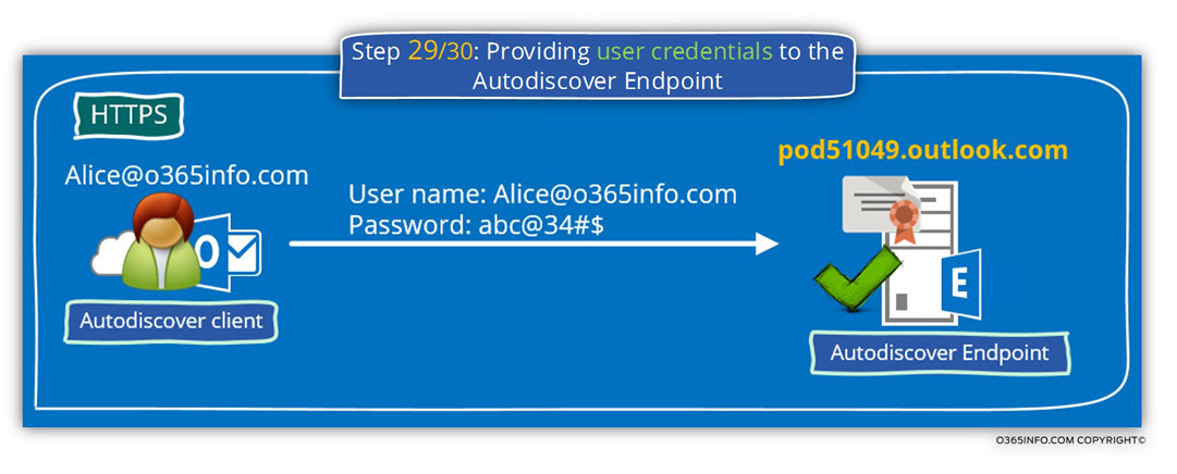 Step 29 of 30- Providing user credentials to the Autodiscover Endpoint-01