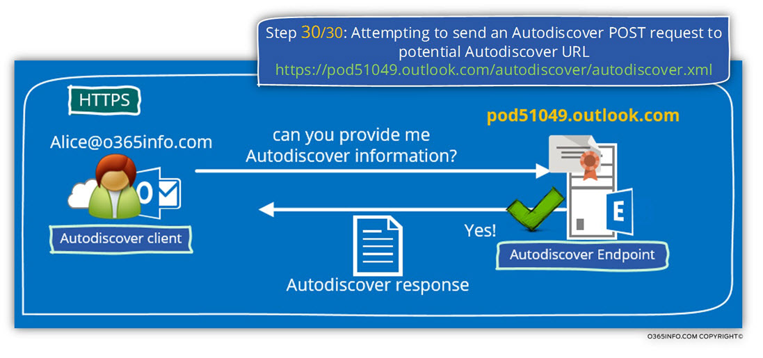 Step 30 of 30 - Attempting to send an Autodiscover POST request to potential Autodiscover URL httpspod51049.outlook-01