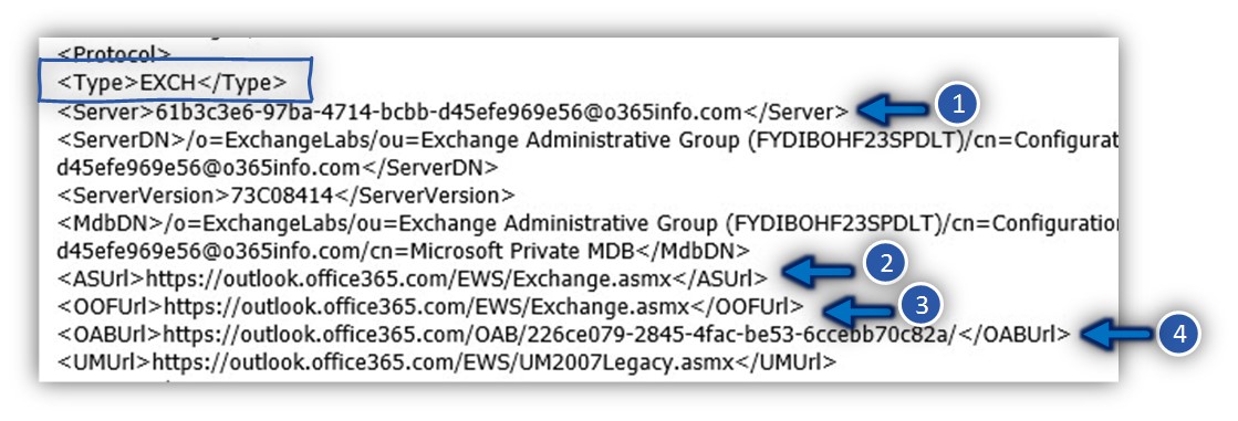 Step 30 of 30 - Attempting to send an Autodiscover POST request to potential Autodiscover URL httpspod51049.outlook-03