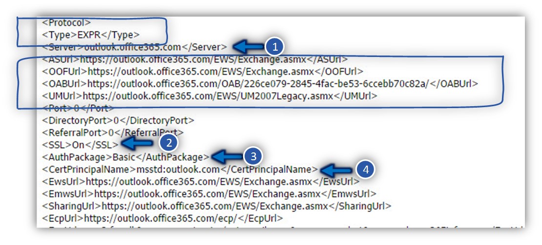 Step 30 of 30 - Attempting to send an Autodiscover POST request to potential Autodiscover URL httpspod51049.outlook-04