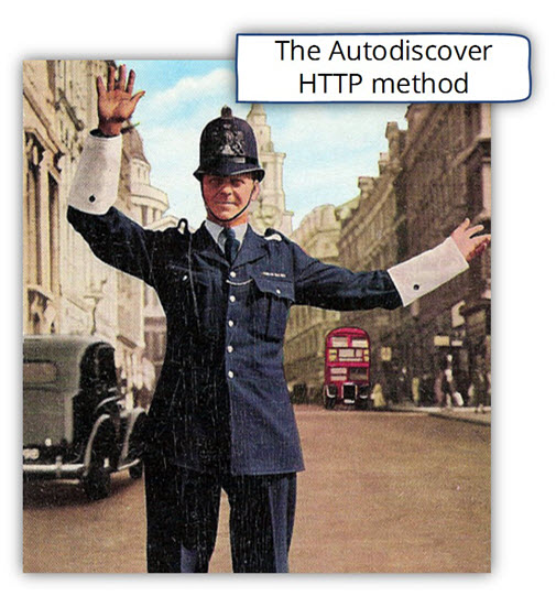 The Autodiscover HTTP method