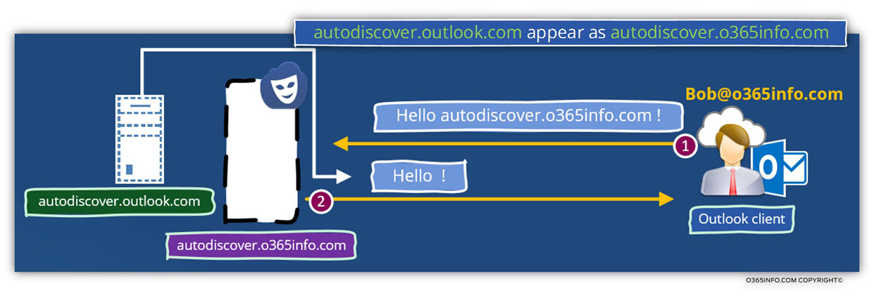 autodiscover.outlook.com appear as autodiscover.o365info.com-03