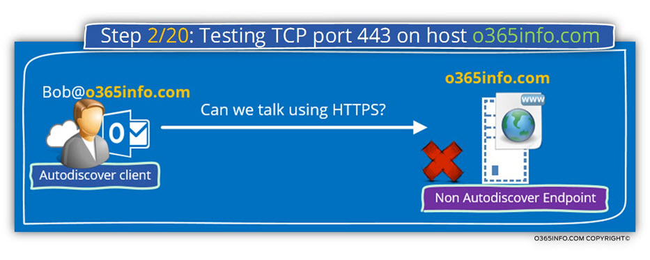 Step 2 of 20 - Testing TCP port 443 on host o365info.com-01