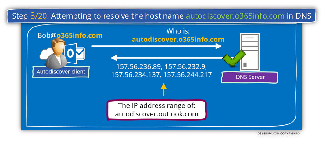 Step 3 of 20 - Attempting to resolve the host name autodiscover.o365info.com in DNS-01