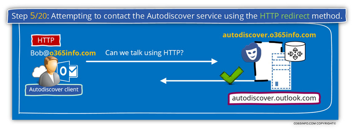 Step 5 of 20 - Attempting to contact the Autodiscover service using the HTTP redirect method-01