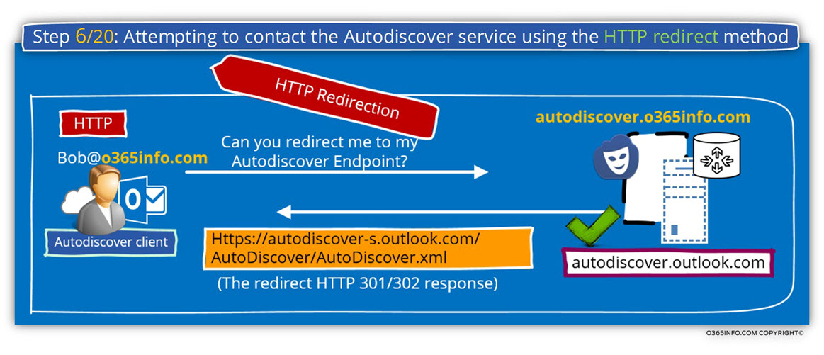 Step 6 of 20 - Attempting to contact the Autodiscover service using the HTTP redirect method-01